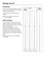 Page 72Drying plus
At the end of the programme, the door
will open automatically a little in order to
help the drying process.
This function can be deactivated if
wished.
^Select the option you want and
confirm with
OK.
Water hardness
Your dishwasher is fitted with a water
softener sensor which determines the
water hardness level of your local water
supply automatically.
After your dishwasher has been
through one programme cycle (e.g.
Pre-wash), you can call up the water
hardness level measured by the water...