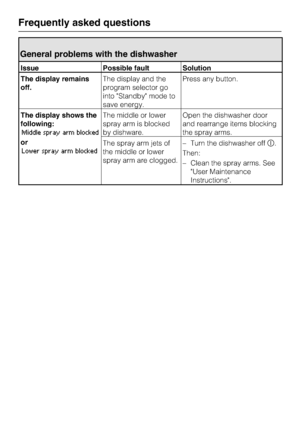 Page 50General problems with the dishwasher
Issue Possible fault Solution
The display remains
off.The display and the
program selector go
into Standby mode to
save energy.Press any button.
The display shows the
following:
Middle spray arm blocked
or
Lower spray arm blocked
The middle or lower
spray arm is blocked
by dishware.Open the dishwasher door
and rearrange items blocking
the spray arms.
The spray arm jets of
the middle or lower
spray arm are clogged.–Turn the dishwasher off	.
Then:
–Clean the spray arms....