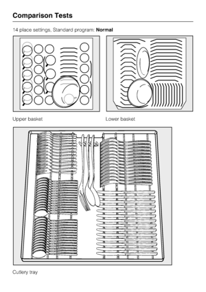 Page 5814 place settings, Standard program:Normal
Upper basket Lower basket
Cutlery tray
Comparison Tests
58
 