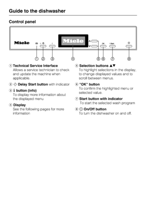 Page 8Control panel
aTechnical Service Interface
Allows a service technician to check
and update the machine when
applicable.
bDelay Start buttonwith indicator
cbutton (info)
To display more information about
the displayed menu
dDisplay
See the following pages for more
informationeSelection buttons
To highlight selections in the display,
to change displayed values and to
scroll between menus.
fOK button
To confirm the highlighted menu or
selected value.
gStart button with indicator
To start the selected...