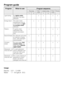 Page 32Program When to use Program sequence
Pre-rinse Main
washInterim rinse Final
rinseDrying
12 1 2
Light Soiling Forlightly soiled
dishware, e.g. party
dishwarexx xx
Energy Saver The water intake
temperature must be
115°F (45°C) forlight
to normally soiled
dishwarexxx xx
Plastics To gently clean
dishwasher safe
plastics and plastic
toysxxxxx
Starch/Cheese For dishware with dried
on starchy or cheesy
food; 120% detergent
recommendedxxxxx
LG items
soiledFor extra large,heat
resistent items, e.g.
large...