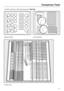 Page 5712 place settings, Standard program:Normal
Upper basket Lower basket
Cutlery tray
Comparison Tests
57
 