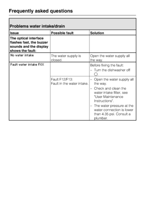 Page 54Problems water intake/drain
Issue Possible fault Solution
The optical interface
flashes fast, the buzzer
sounds and the display
shows the fault:
No water intakeThe water supply is
closed.Open the water supply all
the way.
Fault water intake FXXBefore fixing the fault:
–Turn the dishwasher off
.
Fault F12/F13:
Fault in the water intake.–Open the water supply all
the way.
– Check and clean the
water intake filter, see
User Maintenance
Instructions.
– The water pressure at the
water connection is lower...