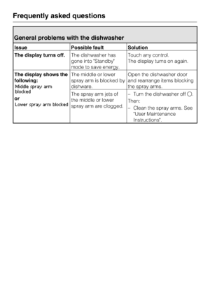 Page 56General problems with the dishwasher
Issue Possible fault Solution
The display turns off.The dishwasher has
gone into Standby
mode to save energy.Touch any control.
The display turns on again.
The display shows the
following:
Middle spray arm
blocked
or
Lower spray arm blocked
The middle or lower
spray arm is blocked by
dishware.Open the dishwasher door
and rearrange items blocking
the spray arms.
The spray arm jets of
the middle or lower
spray arm are clogged.–Turn the dishwasher off.
Then:
–Clean the...