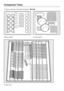 Page 6210 place settings, Standard program:Normal
Upper basket Lower basket
Cutlery tray
Comparison Tests
62
 