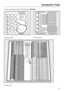 Page 6316 place settings, Standard program:Normal
Upper basket Lower basket
Cutlery tray
Comparison Tests
63
 