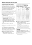 Page 12Programming the water softener
During programming, other indicator
lights flash and light up each time you
press a button. Only the indicator lights
in the following operating steps are
important for the programming.
To exit the programming mode at any
time and start over again, turn the
dishwasher off with thebutton.
Press thebutton to turn the
dishwasher off.
Press and hold the Program button
and turn the dishwasher on
simultaneouslyusing thebutton.
Keep the Program button pressed
for at least...