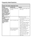 Page 36Faults in the water intake/water drain
Problem Possible fault Solution
The dishwasher
stops shortly after
the program starts.
The buzzer sounds.
The Intake/Drain
indicator flashes and
lights up alternately
when the door is
open.The water supply valve
is closed.–Open the water supply valve
all the way.
The dishwasher has
stopped.
The buzzer sounds.
The Intake/Drain
indicator flashes
when the door is
open.Before fixing the fault:
– Turn the dishwasher off with
thebutton.
Fault in the water intake. – Open...