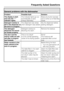 Page 37General problems with the dishwasher
Problem Possible fault Solution
The display is dark
and only the 
indicator lights.The indicator lights go out
automatically to save
energy (Standby).Press any button (except
) to come out of Standby
mode.
Detergent residue is
left in the dispenser at
the end of a program.The dispenser was damp
when detergent was added.Dry the dispenser before
adding detergent.
The detergent
dispenser lid cannot
be closed properly.Detergent residue is
blocking the catch.Remove the...