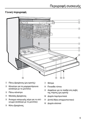 Page 5 5 
Περιγραφή συσκευής  
 
Γενική περιγραφή  
 
 
  Πάνω  βραχίονας  (μη  ορατός ) 
  Κάνιστρο  για  τα  μαχαιροπίρουνα 
( ανάλογα  με  το  μοντέλο ) 
  Πάνω  κάνιστρο  
  Μεσαίος  βραχίονας  
  Άνοιγμα  εισαγωγής  αέρα  για  το  στέ -
γνωμα ( ανάλογα  με  το  μοντέλο ) 
  Κάτω  βραχίονας    
 
 
 
 
 
 
 
 
 
 
 
 
 
 
 
 
 
 
 
 
 
 
 
 
 
 
 
 
 
 
 
 

 Φίλτρα  
  Πι
νακίδα  τύπου  
  Ασφάλεια  για  τα  παιδιά  στη  λαβή  
της  πόρτας  (μη  ορατή ) 
  Δοχείο  λαμπρυντικού  
  Διπλή  θήκη...