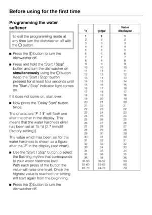 Page 12Programming the water
softener
To exit the programming mode at
any time turn the dishwasher off with
thebutton.
Press thebutton to turn the
dishwasher off.
Press and hold the Start / Stop
button and turn the dishwasher on
simultaneouslyusing thebutton.
Keep the Start / Stop button
pressed for at least four seconds until
the Start / Stop indicator light comes
on.
If it does not come on, start over.
Now press the Delay Start button
twice.
The characters P15 will flash one
after the other in the...