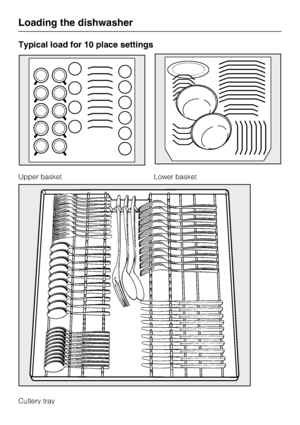 Page 22Typical load for 10 place settings
Upper basket Lower basket
Cutlery tray
Loading the dishwasher
22
 