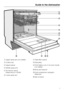 Page 7Upper spray arm (not visible)
Cutlery tray
Upper basket
Middle spray arm
Air inlet for drying
(depending on model)
Lower spray armTriple filter system
	Data plate

Child Safety Lock in the door handle
(not visible)
Rinse aid reservoir
Dual compartment detergent
dispenser

Salt container
Guide to the dishwasher
7
 