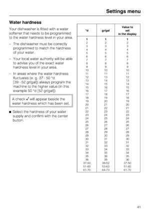 Page 41Water hardness
Your dishwasher is fitted with a water
softener that needs to be programmed
to the water hardness level in your area.
–The dishwasher must be correctly
programmed to match the hardness
of your water.
–Your local water authority will be able
to advise you of the exact water
hardness level in your area.
–In areas where the water hardness
fluctuates (e. g. 37 - 50 °d
[39 - 52 gr/gal]) always program the
machine to the higher value (in this
example 50 °d [52 gr/gal]).
A checkwill appear...