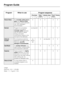 Page 34Program When to use Program sequence
Pre-rinse Main
washInterim rinse Final
rinseDrying
12 1 2
Pots & PansFornormally soiled pots &
panswithdried on food,
and heavily soiled dishware,
use 120% detergent
recommended.XXX XX
NormalProgram for completely
washing a full load of
normally soileddishware
with the ability to adjust
energy and water
consumption based on the
soil load of the dishware.as required X X X X
China &
CrystalFor temperature sensitive
glassware and lightly soiled
dishware,use 50%
detergent...