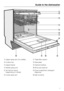 Page 7Upper spray arm (not visible)
Cutlery tray
Upper basket
Middle spray arm
Air inlet for drying
(depending on model)
Lower spray armTriple filter system
	Data plate

Optical interface
Rinse aid reservoir
Dual compartment detergent
dispenser

Salt container
Guide to the dishwasher
7
 