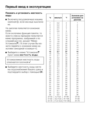 Page 22Ïîêàçàòü è óñòàíîâèòü æåñòêîñòü
âîäû
Âêëþ÷èòå ïîñóäîìîå÷íóþ ìàøèíó
êíîïêîé, åñëè îíà åùå âûêëþ÷å
-
íà.
Íà äèñïëåå ïîÿâëÿåòñÿ îñíîâíîå
ìåíþ.
Åñëè âêëþ÷åíà ôóíêöèÿ ïàìÿòè, òî
âìåñòî ñïèñêà ïðîãðàìì ïîÿâëÿåòñÿ
ìåíþ ïðîãðàììû, âûáðàííîé â ïî
-
ñëåäíèé ðàç (ñì. ðàçäåë Ìåíþ
Óñòàíîâêè
). Â ýòîì ñëó÷àå Âû ìî
-
æåòå ïåðåéòè â îñíîâíîå ìåíþ íà
-
æàòèåì ñåíñîðíîé êëàâèøè.
Âûáåðèòå â ìåíþ Óñòàíîâêè

ïóíêò ìåíþ
æåñòêîñòü âîäû.
Óñòàíîâëåííàÿ æåñòêîñòü âîäû
îòìå÷àåòñÿ ãàëî÷êîé
.
Âûáåðèòå æåñòêîñòü âîäû ñèñòå-...