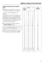 Page 27Programming the water hardness
level
Switch the dishwasher on with the
On/Off button, if it is switched off.
The main menu will appear in the
display.
If the memory function is activated, the
programme menu for the programme
last selected will be displayed instead
(see "Settings menu
, Memory"). If this
is the case, press the Clear button
to switch to the main menu.
In the "Settings menu
" select the
Water hardnessoption.
A tickwill appear beside the water
hardness which has been...