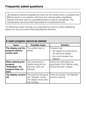 Page 30,Repairs to electrical appliances must only be carried out by a qualified and
trained person in accordance with local and national safety regulations.
Repairs and other work by unqualified persons could be dangerous. The
manufacturer cannot be held responsible for unauthorized work.
The following section will help you avoid placing a service call by identifying
issues you may encounter while operating the machine:
A wash program cannot be started
Issue Possible cause Solution
The display and the
program...