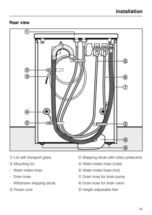 Page 43Rear view
aLid with transport grips
bMounting for:
–
Water intake hose
–
Drain hose
–
Withdrawn shipping struts
cPower corddShipping struts with rotary protectors
eWater intake hose (cold)
fWater intake hose (hot)
gDrain hose for drain pump
hDrain hose for drain valve
iHeight adjustable feet
Installation
43
 
