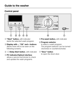 Page 6Control panel
a"Start" button,with indicator
starts the selected wash program.
bDisplay with –, "OK" and + buttons
allows more info to be seen on the
following screens.
cmDelay Start button, with indicator
dPC Indicator/Optical interface
allows a service technician to check
and update the wash programsePre-wash button,with indicator
fProgram selector
to select a wash program.
The program selector can be turned
clockwise or counterclockwise.
g"Door" button
to open the drum door....