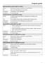 Page 17Bed linen 60°C to 40°C (140°F to 104°F)
Items Bed linens made of cottons or mixed fabrics.
Tip Use color detergent for color items
Detergent Universal or color detergent
Load size 14.3 lb (6.5 kg)
Curtains 40°C to cold (104°C to cold)
Items Curtains which are machine washable according to the
manufacturer.
Tip For curtains which tend to wrinkle select Without spin.
Detergent Universal and color detergent in powder form.
Load size 6.6 lb (3.0 kg)
Denim 40°C to cold (104°C to cold)
Tips–Before washing...