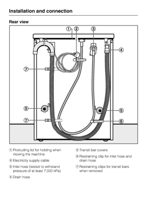 Page 42Rear view
Protruding lid for holding when
moving the machine
Electricity supply cable
Inlet hose (tested to withstand
pressure of at least 7,000 kPa)
Drain hoseTransit bar covers
Restraining clip for inlet hose and
drain hose
Restraining clips for transit bars
when removed
Installation and connection
42
 