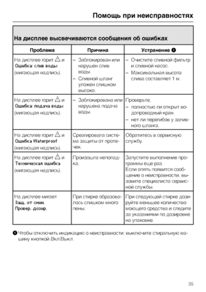 Page 35На дисплее высвечиваются сообщения об ошибках
Проблема Причина УстранениеA
На дисплее горит
!и
Îøèáêà: ñëèâ âîäû
(мигающая надпись).–Заблокирован или
нарушен слив
воды.
–Сливной шланг
уложен слишком
высоко.–Очистите сливной фильтр
и сливной насос.
–Максимальная высота
слива составляет 1 м.
На дисплее горит
!и
Îøèáêà: ïîäà÷à âîäû
(мигающая надпись).–Заблокирована или
нарушена подача
воды.Проверьте,
–полностью ли открыт во
-
допроводный кран.
–нет ли перегибов у залив-
ного шланга.
На дисплее горит
!и...