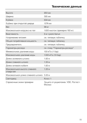 Page 55Высота 850 мм
Ширина 595 мм
Глубина 634 мм
Глубина при открытой дверце 1074 мм
Вес 99 кг
Максимальная нагрузка на пол 1.600 ньютон (примерно 160 кг)
Вместимость 6 кг сухого белья
Напряжение питания см. типовую табличку
Общая потребляемая мощность см. типовую табличку
Предохранитель см. типовую табличку
Параметры расхода см. главу "Параметры расхода"
Минимальное давление воды 100 кПа (1 бар)
Максимальное давление воды 1.000 кПа (10 бар)
Длина заливного шланга 1,60 м
Длина сливного шланга 1,50 м...