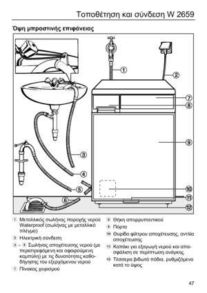 Page 47 
47
Τοποθέτηση και σύνδεση W 2659 
 
Όψη µπροστινής επιφάνειας 
  
a Μεταλλικός σωλήνας παροχής νερού 
Waterproof (σωλήνας µε µεταλλικό 
πλέγµα) 
b Ηλεκτρική σύνδεση 
c -
 f Σωλήνας αποχέτευσης νερού (µε 
περιστρεφόµενη και αφαιρούµενη 
καµπύλη) µε τις δυνατότητες καθο-
δήγησης του εξερχόµενου νερού 
g Πίνακας χειρισµού   
 
 
 
 
 
 
 
 
 
 
 
 
 
 
 
 
 
 
 
 
 
 
 
 
 
 
 
 
 
 
 
 
 
 
 
h Θήκη απορρυπαντικού 
i Πόρτα 
j Θυρίδα φίλτρου αποχέτευσης, αντλία 
αποχέτευσης  
k Καπάκι για εξαγωγή νερού...
