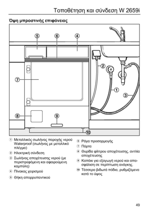 Page 49 
49
Τοποθέτηση και σύνδεση W 2659i 
 
Όψη µπροστινής επιφάνειας 
  
a Μεταλλικός σωλήνας παροχής νερού 
Waterproof (σωλήνας µε µεταλλικό 
πλέγµα) 
b Ηλεκτρική σύνδεση 
c Σωλήνας αποχέτευσης νερού (µε 
περιστρεφόµενη και αφαιρούµενη 
καµπύλη)  
d Πίνακας χειρισµού  
e Θήκη απορρυπαντικού  
 
 
 
 
 
 
 
 
 
 
 
 
 
 
 
 
 
 
 
 
 
 
 
 
 
 
 
 
 
 
 
f Ράγα προσαρµογής 
g Πόρτα 
h Θυρίδα φίλτρου αποχέτευσης, αντλία 
αποχέτευσης 
i Καπάκι για εξαγωγή νερού και απα-
σφάλιση σε περίπτωση ανάγκης. 
j Τέσσερα...