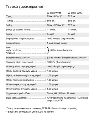 Page 68 
68 
Τεχνικά χαρακτηριστικά  
 
  W 2659 WPM  W 2659i WPM 
Ύψος......................................................: 85 εκ. (82 εκ.)* 82,0 εκ. 
Πλάτος ..................................................: 59,5 εκ. 59,5 εκ. 
Βάθος.....................................................: 60 εκ. (57,5 εκ.)** 57,5 εκ. 
Βάθος µε ανοικτή πόρτα........................: 118,0 εκ. 118,0 εκ. 
Βάρος ....................................................: 94 κιλά 94 κιλά 
Επιβάρυνση επιφάνειας max.  ...............:...