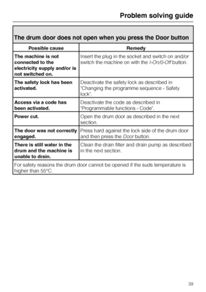 Page 39The drum door does not open when you press the Door button
Possible cause Remedy
The machine is not
connected to the
electricity supply and/or is
not switched on.Insert the plug in the socket and switch on and/or
switch the machine on with the
I-On/0-Offbutton.
The safety lock has been
activated.Deactivate the safety lock as described in
Changing the programme sequence - Safety
lock.
Access via a code has
been activated.Deactivate the code as described in
Programmable functions - Code.
Power cut.Open the...