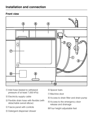 Page 44Front view
aInlet hose (tested to withstand
pressure of at least 7,000 kPa)
bElectricity supply cable
cFlexible drain hose with flexible (with
detachable swivel elbow)
dFascia panel with controls
eDetergent dispenser drawerfSpacer bars
gMachine door
hAccess to drain filter and drain pump
iAccess to the emergency door
release and drainage
jFour height adjustable feet
Installation and connection
44
 