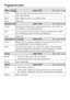 Page 22Silks/accold to 30°CMax. load 1.0 kg
Fabric Silks and other handwashable fabrics with no wool content, e.g.
satin, lace and silk.
Note Place tights, bras etc. in a washing bag.
Extra Water plus
Express76cold to 40°CMax. load 2.5 kg
Fabric Small loads of items which require freshening up and which can
be washed in a
Cottonsprogramme.
Note This programme can be used for rinsing individual items. Select
the
coldsetting, and do not add any detergent.
Extra Water plus
Automatic7621cold to 40°CMax. load 3.0...