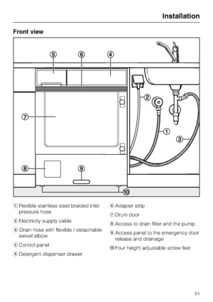 Page 51Front view
Flexible stainless steel braided inlet
pressure hose
Electricity supply cable
Drain hose with flexible / detachable
swivel elbow
Control panel
Detergent dispenser drawerAdapter strip
Drum door
	Access to drain filter and the pump

Access panel to the emergency door
release and drainage
Four height adjustable screw feet
Installation
51
 