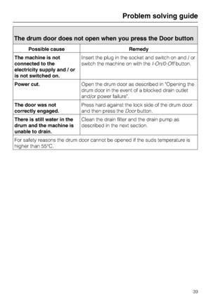 Page 39The drum door does not open when you press the Door button
Possible cause Remedy
The machine is not
connected to the
electricity supply and / or
is not switched on.Insert the plug in the socket and switch on and / or
switch the machine on with theI-On/0-Offbutton.
Power cut.Open the drum door as described in Opening the
drum door in the event of a blocked drain outlet
and/or power failure.
The door was not
correctly engaged.Press hard against the lock side of the drum door
and then press theDoorbutton....