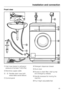 Page 43Front view
Inlet hose (tested to withstand
pressure of at least 7,000 kPa)
Electricity supply cable
-Flexible drain hose (with
detachable swivel elbow)
Control panel	Detergent dispenser drawer

Drum door
Access to drain filter, drain pump
and emergency release
Handle recesses for moving the
machine
Four height adjustable feet
Installation and connection
43
 