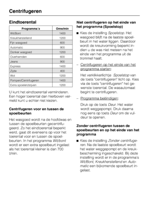 Page 20Eindtoerental
Programma´s Omw/min
Wit/Bont 1400
Kreukherstellend 1200
Fijn wasgoed 600
Automatic 900
Donker wasgoed 1200
Overhemden 600
Jeans 900
Express 1400
Zijde 400
Wol 1200
Pompen/Centrifugeren 1400
Extra spoelen/stijven 1200
U kunt het eindtoerental verminderen.
Een hoger toerental dan hierboven ver-
meld kunt u echter niet kiezen.
Centrifugeren voor en tussen de
spoelbeurten
Het wasgoed wordt na de hoofdwas en
tussen de spoelbeurten gecentrifu-
geerd. Zo het eindtoerental beperkt
werd, gaat dit...