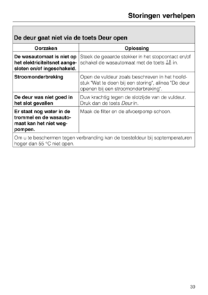 Page 39De deur gaat niet via de toets Deur open
Oorzaken Oplossing
De wasautomaat is niet op
het elektriciteitsnet aange
-
sloten en/of ingeschakeld.Steek de geaarde stekker in het stopcontact en/of
schakel de wasautomaat met de toetsin.
StroomonderbrekingOpen de vuldeur zoals beschreven in het hoofd
-
stuk Wat te doen bij een storing, alinea De deur
openen bij een stroomonderbreking.
De deur was niet goed in
het slot gevallenDuw krachtig tegen de slotzijde van de vuldeur.
Druk dan de toetsDeurin.
Er staat nog...