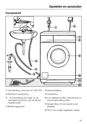 Page 43Vooraanzicht
Toevoerslang, drukvast tot 7.000 kPa
Elektrische aansluiting
-Afvoerslang met draai- en af-
neembaar bochtstuk; met de afvoer-
mogelijkheden
Bedieningspaneel	Wasmiddellade

Toesteldeur
Luik waarachter filter, afvoerpomp en
noodontgrendeling zitten
Greepholtes om het toestel te ver-
plaatsen.
Vier in de hoogte regelbare voetjes
Opstellen en aansluiten
43
 