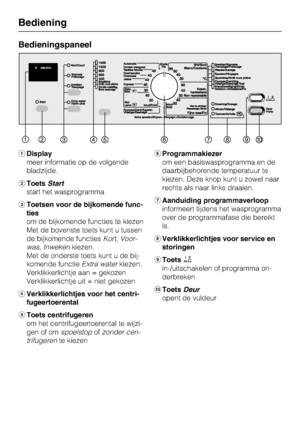 Page 10Bedieningspaneel
Display
meer informatie op de volgende
bladzijde.
ToetsStart
start het wasprogramma
Toetsen voor de bijkomende func-
ties
om de bijkomende functies te kiezen
Met de bovenste toets kunt u tussen
de bijkomende functiesKort,Voor-
was,Inwekenkiezen.
Met de onderste toets kunt u de bij-
komende functieExtra waterkiezen.
Verklikkerlichtje aan = gekozen
Verklikkerlichtje uit = niet gekozen
Verklikkerlichtjes voor het centri-
fugeertoerental
Toets centrifugeren
om het centrifugeertoerental...