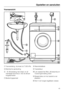 Page 43Vooraanzicht
Toevoerslang, drukvast tot 7.000 kPa
Elektrische aansluiting
-Afvoerslang met draai- en af-
neembaar bochtstuk; met de afvoer-
mogelijkheden
Bedieningspaneel	Wasmiddellade

Toesteldeur
Luik waarachter filter, afvoerpomp en
noodontgrendeling zitten
Greepholtes om het toestel te ver-
plaatsen.
Vier in de hoogte regelbare voetjes
Opstellen en aansluiten
43
 