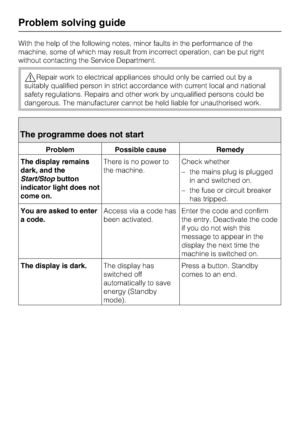 Page 34With the help of the following notes, minor faults in the performance of the
machine, some of which may result from incorrect operation, can be put right
without contacting the Service Department.
Repair work to electrical appliances should only be carried out by a
suitably qualified person in strict accordance with current local and national
safety regulations. Repairs and other work by unqualified persons could be
dangerous. The manufacturer cannot be held liable for unauthorised work.
The programme...