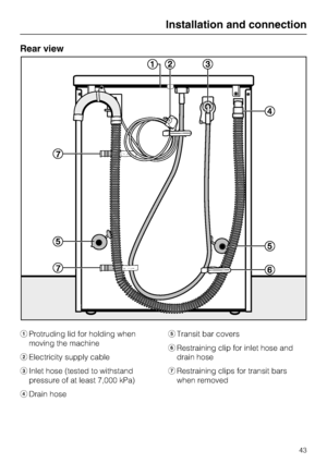 Page 43Rear view
Protruding lid for holding when
moving the machine
Electricity supply cable
Inlet hose (tested to withstand
pressure of at least 7,000 kPa)
Drain hoseTransit bar covers
Restraining clip for inlet hose and
drain hose
Restraining clips for transit bars
when removed
Installation and connection
43
 