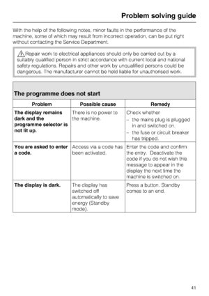 Page 41With the help of the following notes, minor faults in the performance of the
machine, some of which may result from incorrect operation, can be put right
without contacting the Service Department.
,Repair work to electrical appliances should only be carried out by a
suitably qualified person in strict accordance with current local and national
safety regulations. Repairs and other work by unqualified persons could be
dangerous. The manufacturer cannot be held liable for unauthorised work.
The programme...