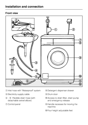 Page 50Front view
aInlet hose with Waterproof system
bElectricity supply cable
c-fFlexible drain hose (with
detachable swivel elbow)
gControl panelhDetergent dispenser drawer
iDrum door
jAccess to drain filter, drain pump
and emergency release
kHandle recesses for moving the
machine
lFour height adjustable feet
Installation and connection
50
 