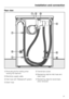 Page 51Rear view
aProtruding lid for holding when
moving the machine
bElectricity supply cable
cInlet hose with Waterproof system
dDrain hoseeTransit bar covers
fRestraining clip for inlet hose and
drain hose
gRestraining clips for transit bars
when removed
Installation and connection
51
 