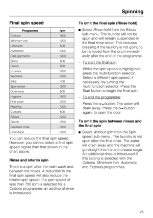 Page 25Final spin speed
Programme rpm
Cottons 1800
Minimum iron 1200
Delicates 600
Automatic 1200
Dark garments 1200
Shirts 600
Denim 900
Express 1600
Woollens 1200
Silks 400
Sportswear 1200
Outerwear 800
Hygiene 1800
First wash 1200
Proofing 1000
Curtains 600
Pillows 1200
Starch 1500
Separate rinse 1200
Drain/Spin 1800
You can reduce the final spin speed.
However, you cannot select a final spin
speed higher than that shown in the
chart above.
Rinse and interim spin
There is a spin after the main wash and...