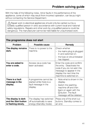 Page 41With the help of the following notes, minor faults in the performance of the
appliance, some of which may result from incorrect operation, can be put right
without contacting the Service Department.
Repair work to electrical appliances should only be carried out by a
suitably qualified person in strict accordance with current local and national
safety regulations. Repairs and other work by unqualified persons could be
dangerous. The manufacturer cannot be held liable for unauthorised work.
The programme...